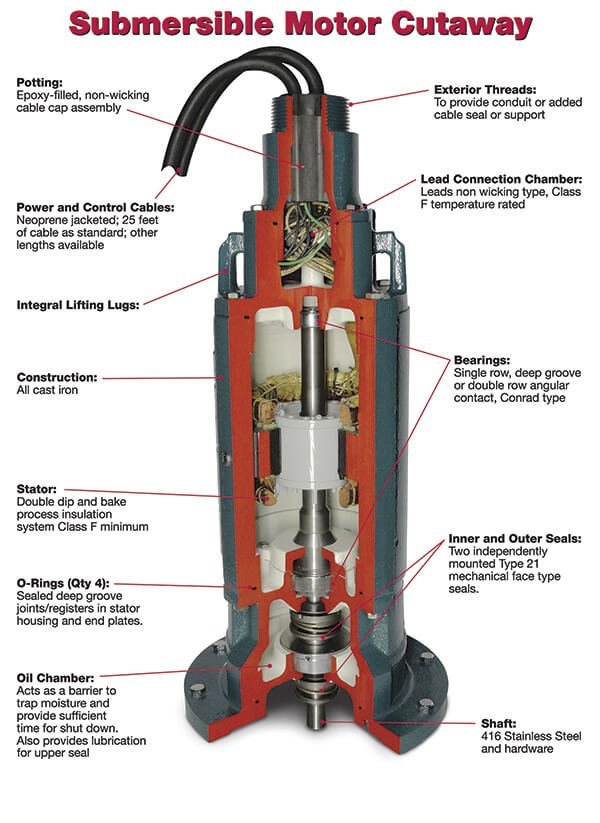 applications of submersible cables