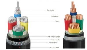 Aluminum Cable verse Copper Cable