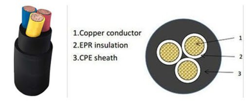 EPR Cable Specification 
