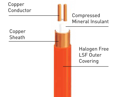 mineral insulated cable data