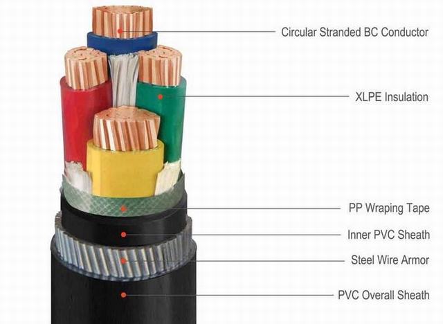 XLPE Cable Speciation