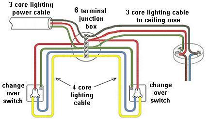wire 4 core cable