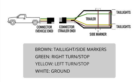 4 Wire Trailer Expert Guidelines