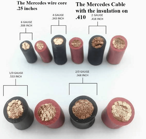 Car battery cable size