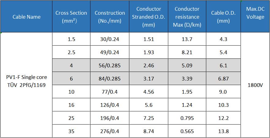 Pv Wire Data