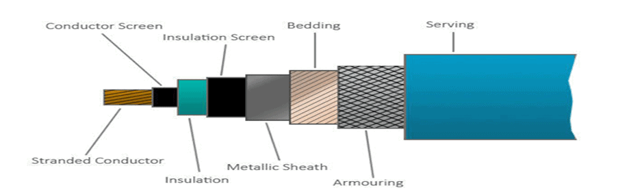 Flexible Armoured Cable