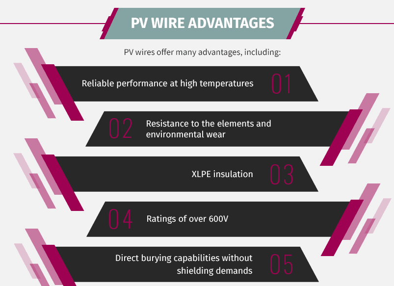 PV Wire advantage