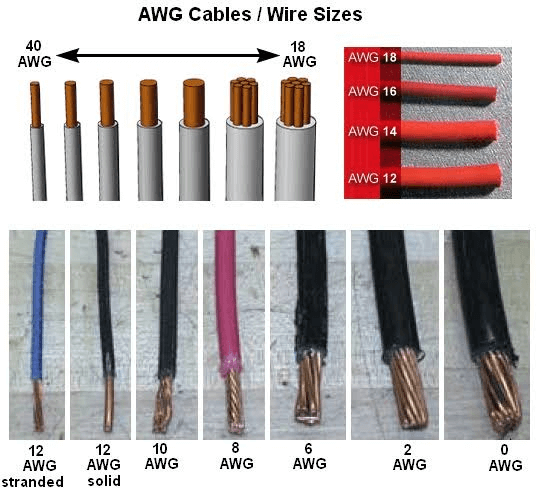 Inclinado Empuje Párrafo AWG Cable: 5 Vital Factors Worth When Selecting Cable