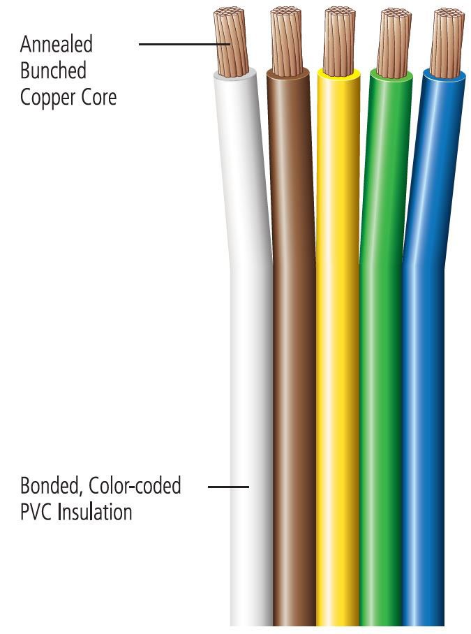 5m de los 11 Colores Tri nominal 1mm Panel De Alambre Coche Auto 12v automotriz Cable del telar 