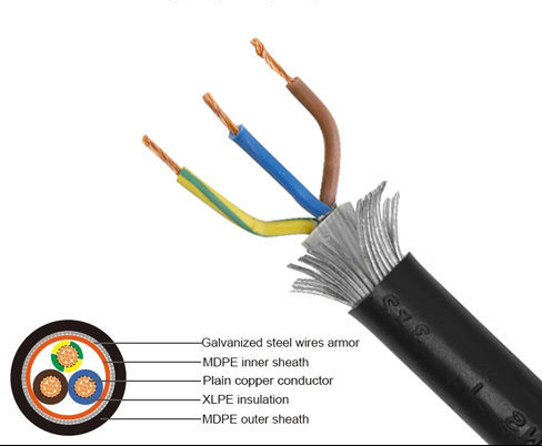 2.5mm x 3 Core Single Phase Armoured Cable Per Metre