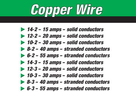 solid wire apms