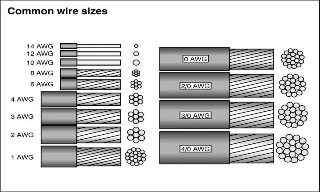 AWG Cable Size
