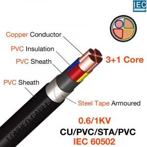 what is underground cable