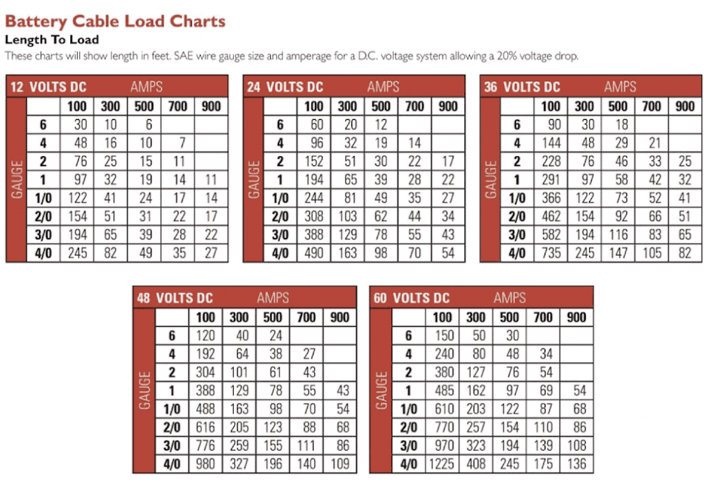 6 Gauge Battery Cable Load Chart