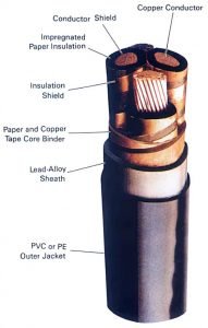 Copper Screen Power Cable  