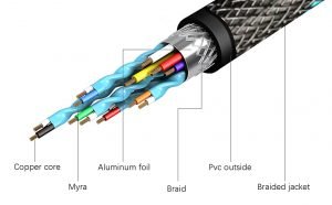 shielded screened cables