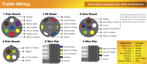 Guide to Trailer Wire Color