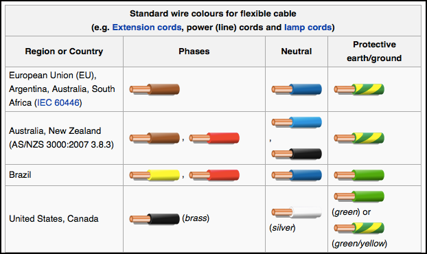 electrical wire color