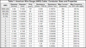 Quality Copper Battery Cable & Wire