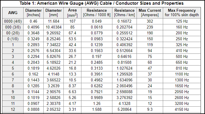 battery cable size