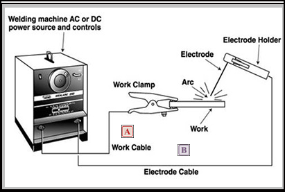 Welding Cable Factors