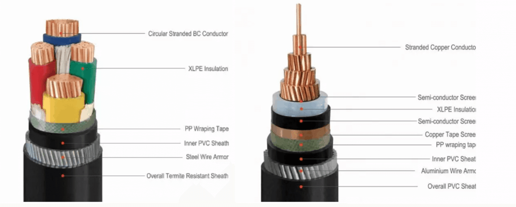 The specification of Armoured Cable