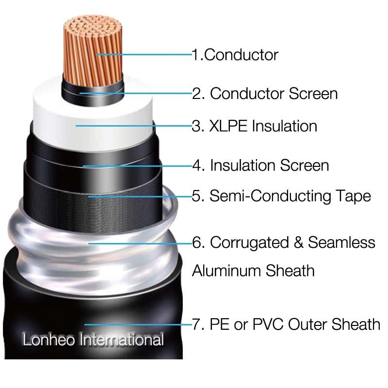 High Voltage Cable Structure 