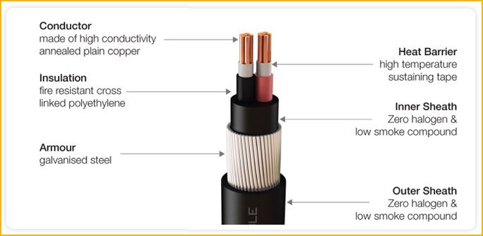 fire resistant cable specification