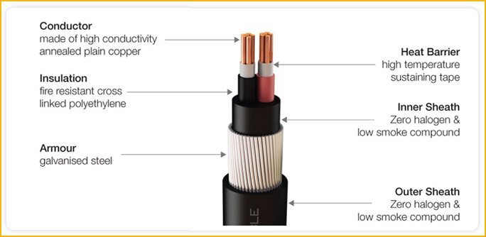 Flame Retardant Cable vs Fire Resistant Cable:What's the difference and how  to choose?