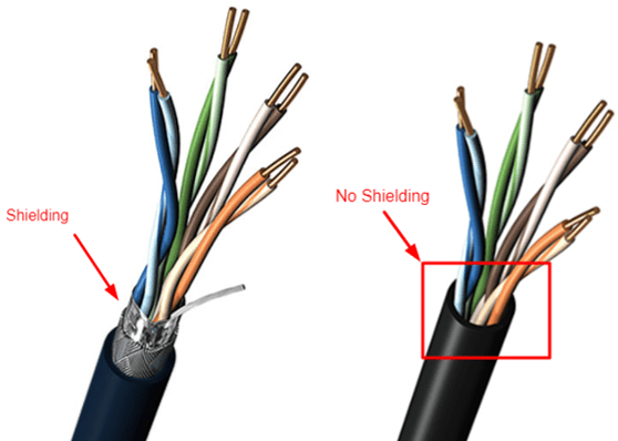 Shielded and Unshielded Cables