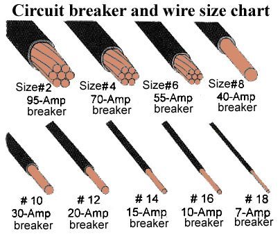 house wire awg