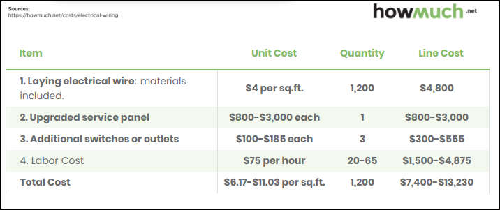 charge for wiring house 