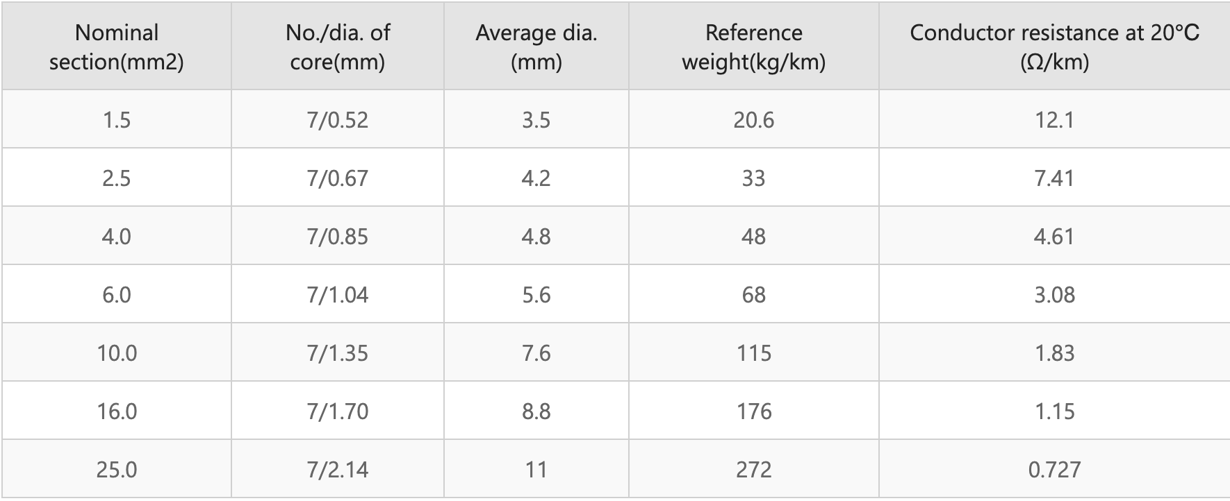 House Wire data