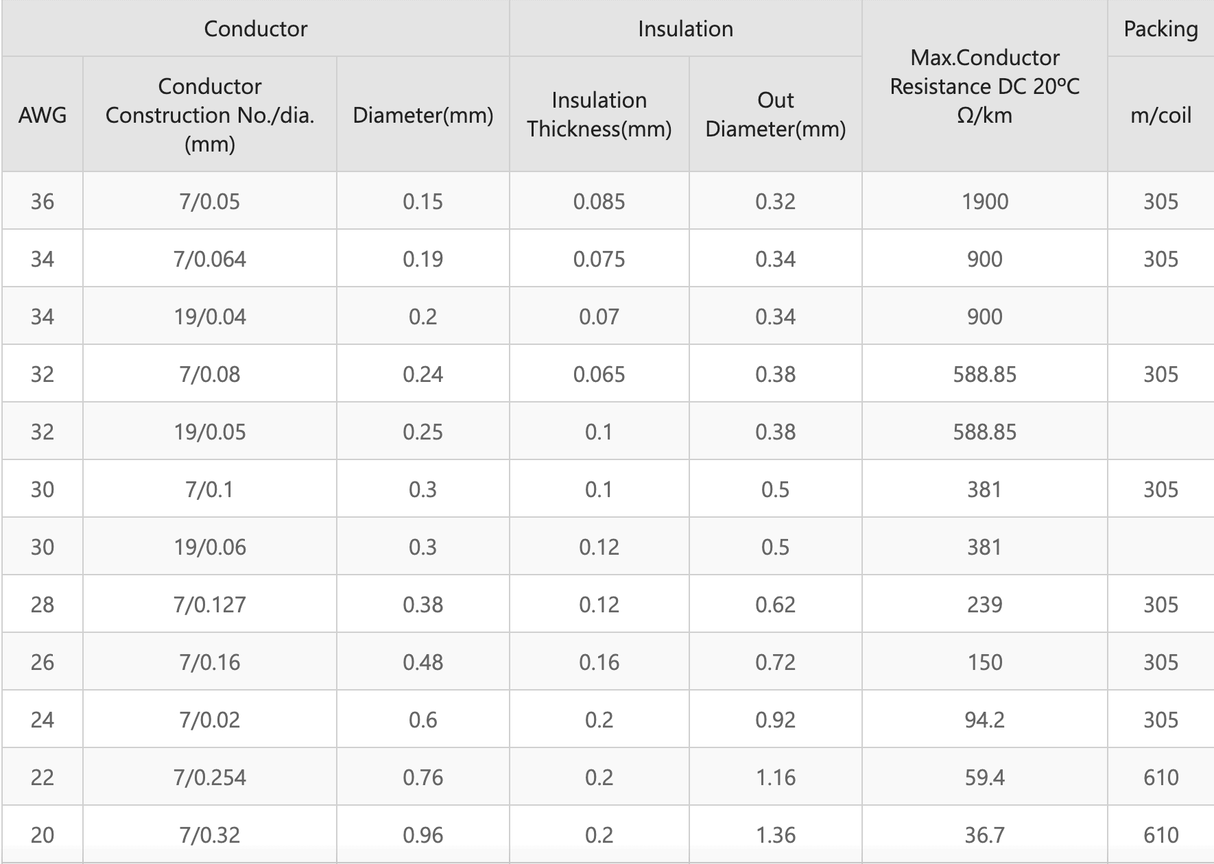 teflon wire data sheet