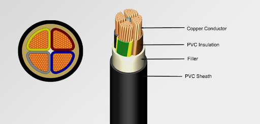  NYY Kabel Spesifikasjon 