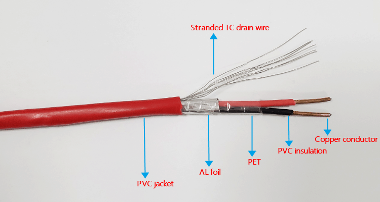 Fire Alarm Cables