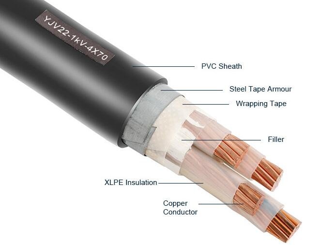 Armoured Cable: Steel Wire SWA Cable & Steel Tape STA Cable