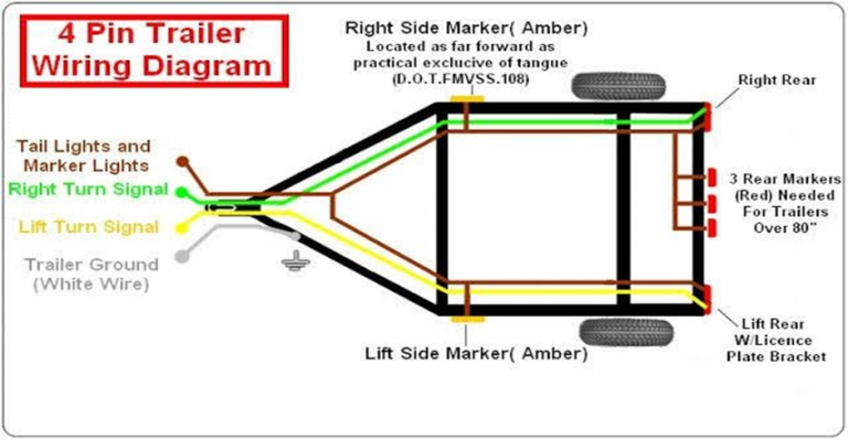 4 Wire Trailer Wire: Expert Guidelines on Wiring a Trailer