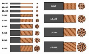 Electrical Cable Size:5 Ways To Help Identify and Understand