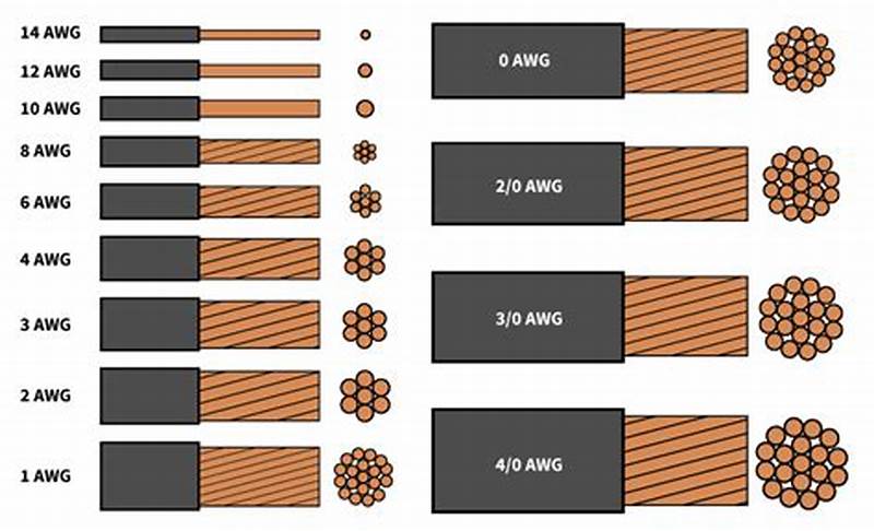 electrical cable sizes