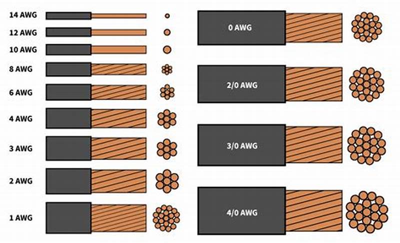 Como Determinar El Calibre De Un Cable Electrico Printable Templates Free 1902