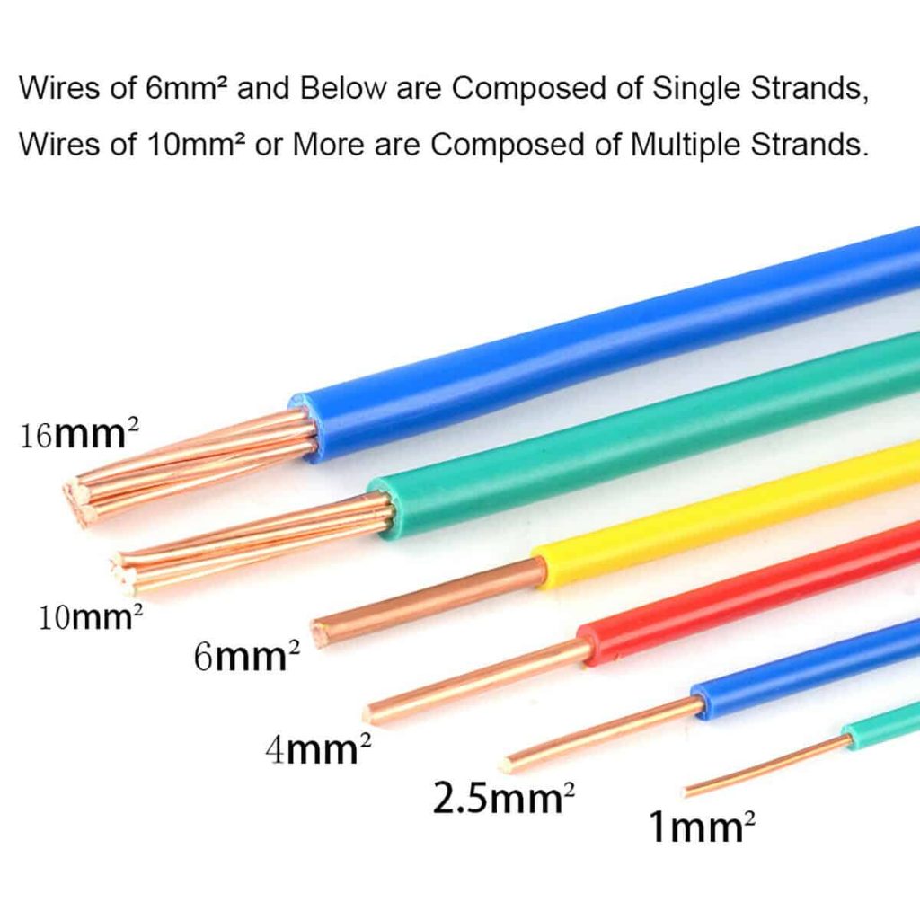 Types Of Electrical Cables And Their Sizes at Isla Darwin blog