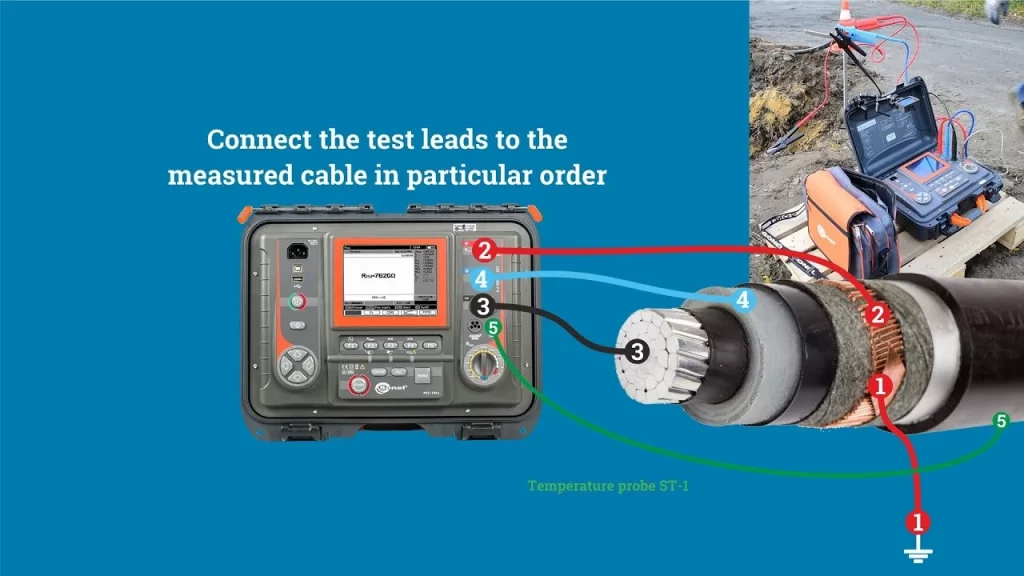 MV Power Cable Testing