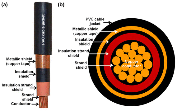 shield mv cable