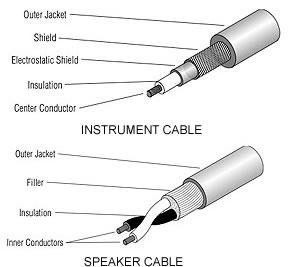 China 100m 2.5mm Cable de alambre de 3 núcleos Cable eléctrico barato 300v  Cable de electricidad de bajo voltaje Fabricantes y fábrica - Tamaños,  precio - NUEVO LUXING