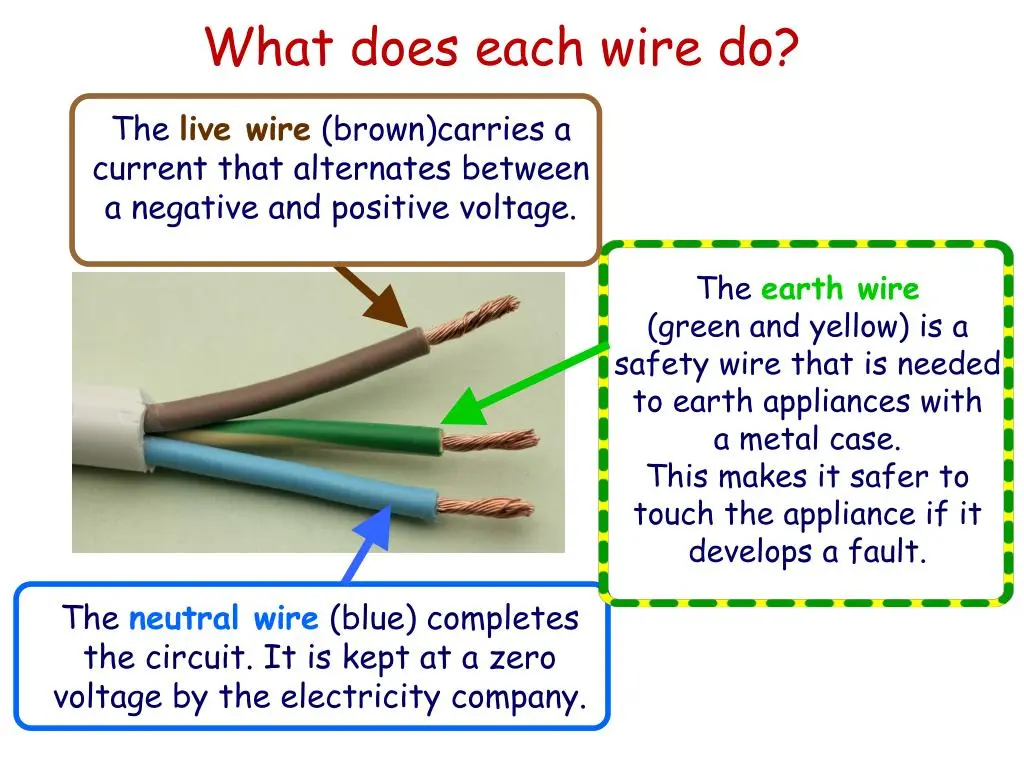 Each do. Earth wire. Neutral Live wire. Safety Block for Electric wires. Live Earth wire.