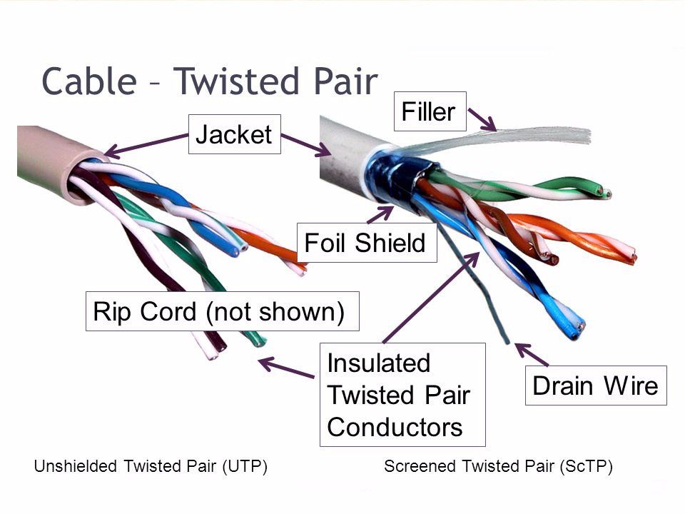  Shielded and Unshielded Twisted Pair Cable