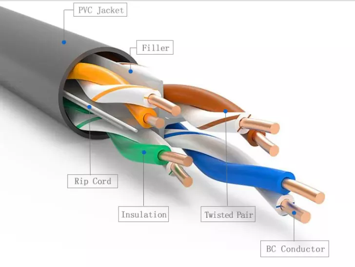 Unshielded twisted pair cables