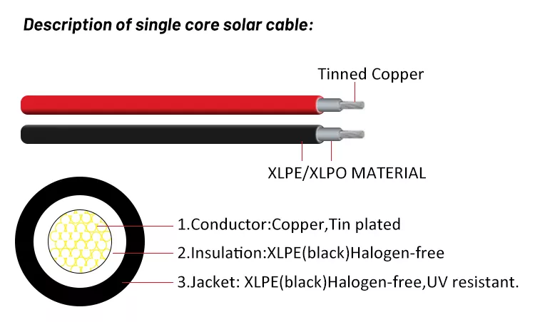 Solar PV Cable Specification
