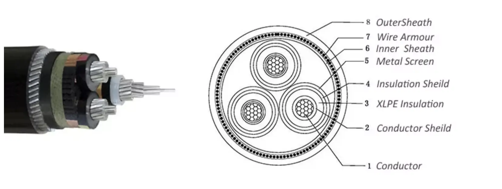 hv cable specification